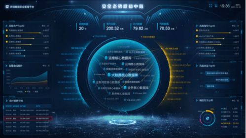 美創(chuàng)科技 以數(shù)據(jù)為中心的安全治理實踐與服務(wù)創(chuàng)新