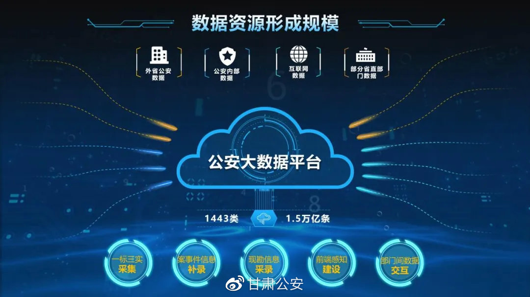 甘肅公安“智慧大腦”服務(wù)實(shí)戰(zhàn)便民生 大數(shù)據(jù)服務(wù)賦能平安建設(shè)